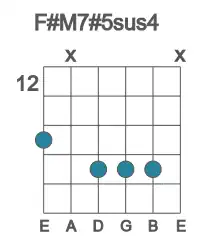 Guitar voicing #3 of the F# M7#5sus4 chord